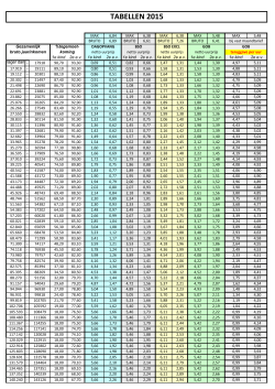 tabel netto uurprijs 2015