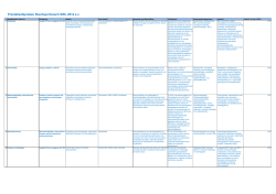 Prestatieafspraken Buurtsportcoach SWL 2014 e.v.