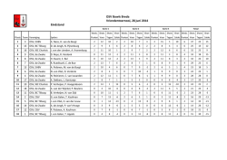 Eindstand OSV Bowls Breda Vriendentoernooi 28 juni 2014