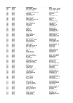 postcode gemeente dagbladhandel adres 1000