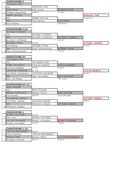 halkampioenschappen 2014 gemengd.xlsx