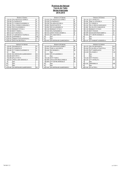 Province de Hainaut Tennis de Table Séries Interclubs 2014-2015