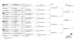 Heren U15 -55 kg - Vlaamse Judofederatie