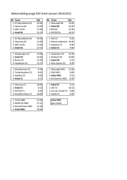 Indeling bekercompetitie jeugd 2014