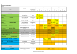 Jaarplanning Stichting Miletus