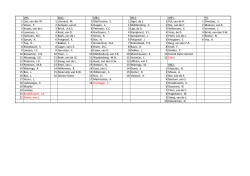 Indeling meiden-dames 2014-2015 website.xlsx