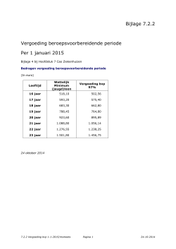 7.2.2 Vergoeding bvp 1-1-2015