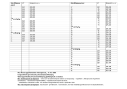 Download hier de prijslijst