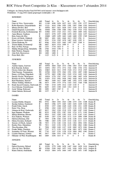 ROC Friese Poort klassement 2e klasse 2014