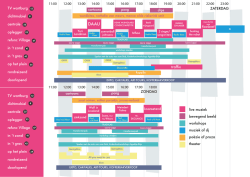 Download hier het blokkenschema