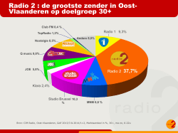 Bekijk hier de luistercijfers per provincie