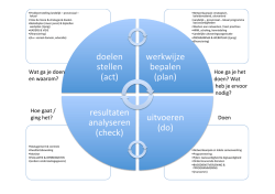 doelen stellen (act) werkwijze bepalen (plan) uitvoeren (do