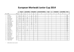 European Moriwaki Junior Cup 2014