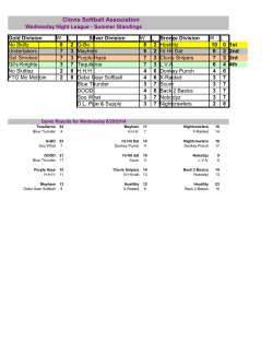 Summer 2014 Wednesday League Standings