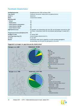 Greenchoice in kaart. Oktober 2014.