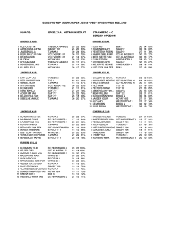 selectie MIDOOST 2014 2015 Markiezaat