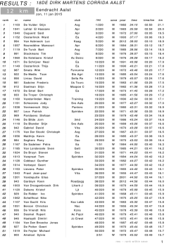 jogging corrida Aalst 2015_12 km