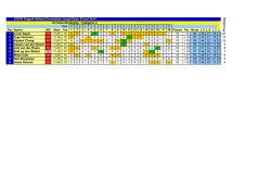 Categorie 2 - Golfclub Cromstrijen
