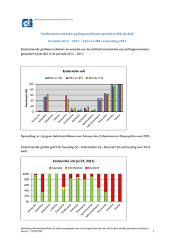 Duif_Antibioticaresistentie_2011-2013