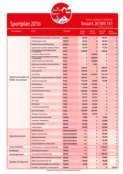 Sportplan 2016 Totaal e 20.909.741