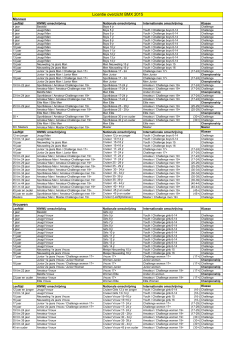 KNWU Licenties BMX 2015 v.6