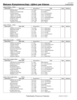 Betuws Kampioenschap: rijders per klasse