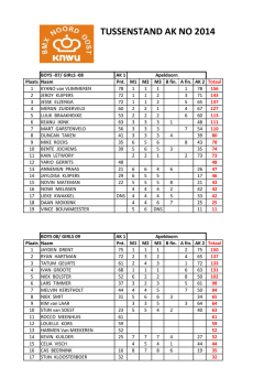 Download - BMX Noord Oost