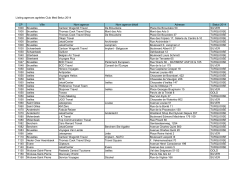 Listing agences agréées Club Med Belux 2014 CP Ville Nom