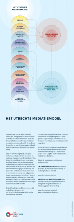 Utrechts Mediatiemodel