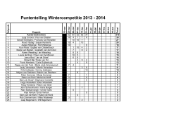 Puntentelling Wintercompetitie 2013 - 2014