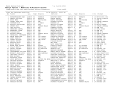 Rallye Sprint - Memorial B.Muller-D.Gilson