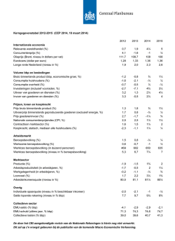 Kerngegevenstabel 2012-2015 (CEP 2Û14, 18 maart 2014