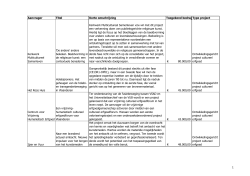 Kopie van 20140109 Marc Bastijns - Overzicht beslissing voor CED