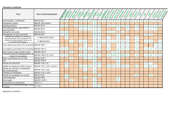 Granulaten - be-cert