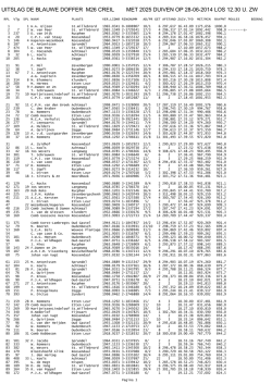 Download File - Brabant 2000