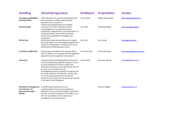 Instelling Omschrijving project Einddatum