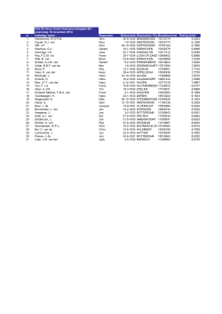 Veteranen Ranglijst Rating HE80+ - pdf 23,8 KB