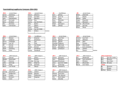 Indeling jeugd
