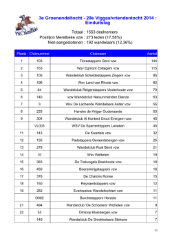 Einduitslag 3e Groenendaltocht - 29e Viggaalvriendentocht 2014