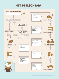 Download het Deelschema