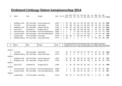 Eindstand Limburgs Slalom kampioenschap 2014