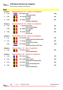 individueel minimenen en cadetten