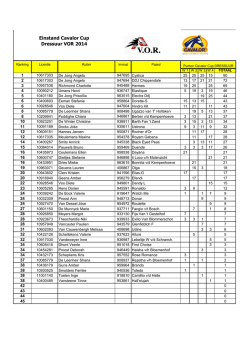 Einstand Cavalor Cup Dressuur VOR 2014