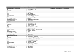 beleidsterreinen en portefeuilles
