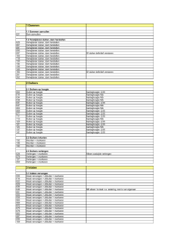 tabel met revisie werkzaamheden per locatie