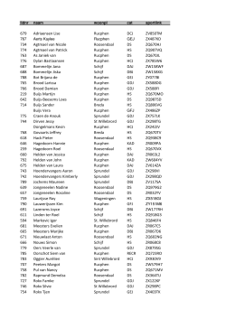 Ledenlijst 2014-2015 - Handbalvereniging Orion Rucphen