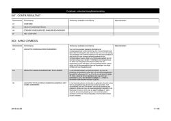 047 - CONTR.RESULTAAT A03 - AANG.-SYMBOOL