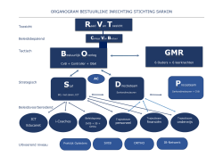 ORGANOGRAM BESTUURLIJKE INRICHTING STICHTING SARKON