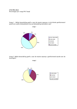 CTO resultaten 2012