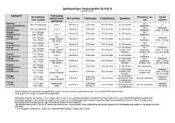 Spelbepalingen Veldcompetitie 2014/2015